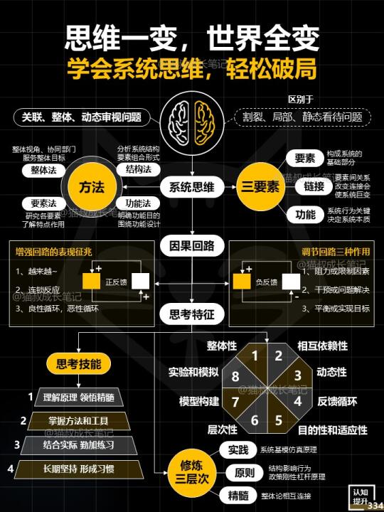一个能让你突然变厉害的顶级思维：系统思维