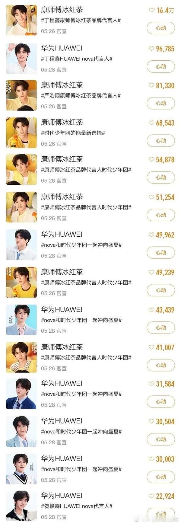 投，内娱都在做的星品影响力清水榜单，看看时团华为和冰红茶代言排名，华为：2614
