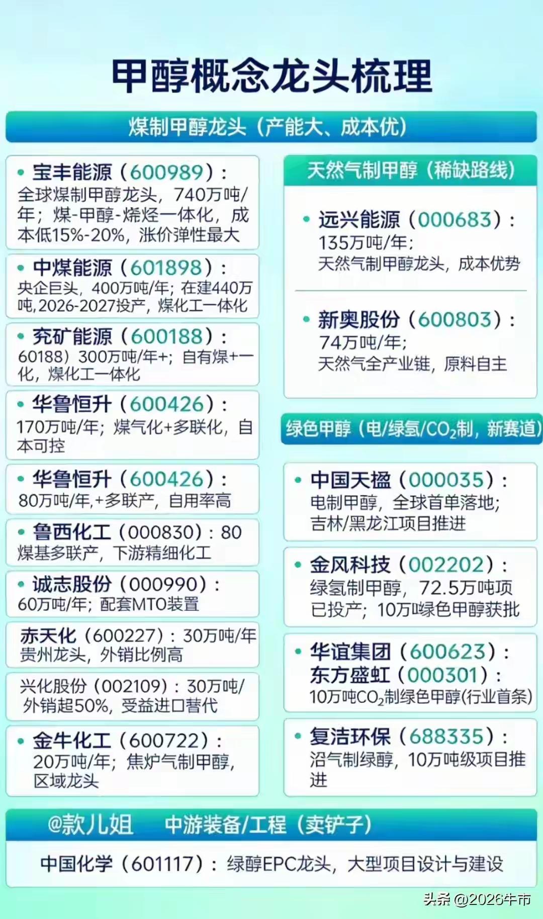高油价时代来临：轻烃/煤化工龙头迎长期红利 卫星化学同类股全梳理
 
中东冲突持