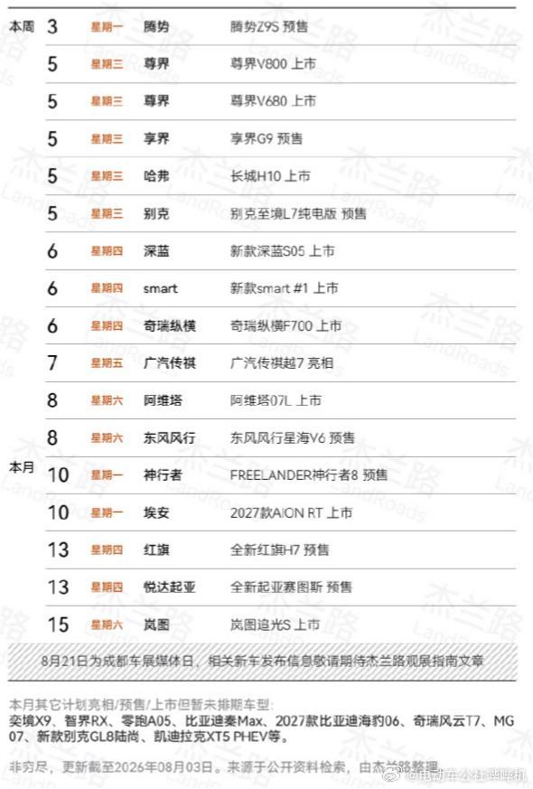 车圈相对清闲了两周，本周的新车发布会就很多了，而且很多重磅车型。新能源汽车