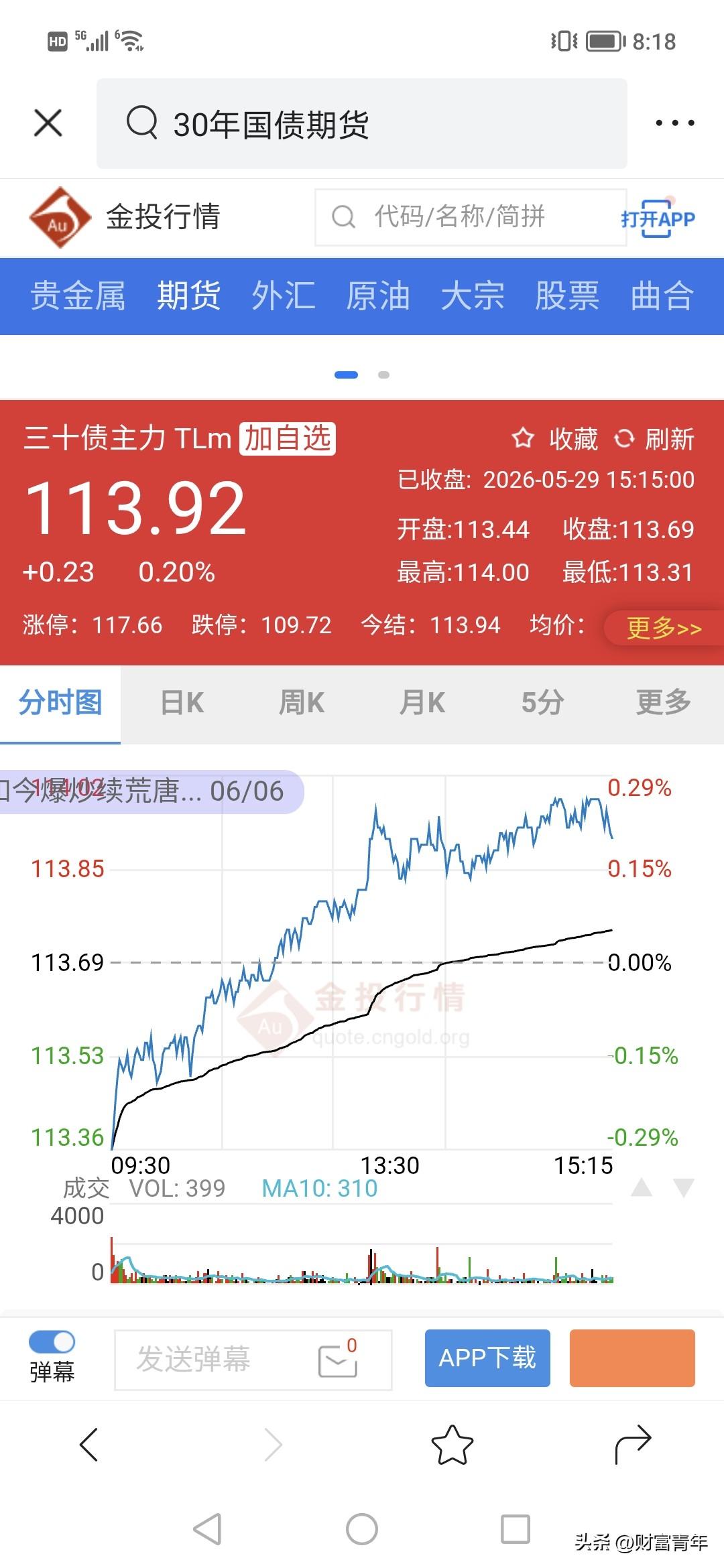 买债才是赚钱！谁来说下为什么这几天债市很强势？！
30年，10年债继续利率按低，
