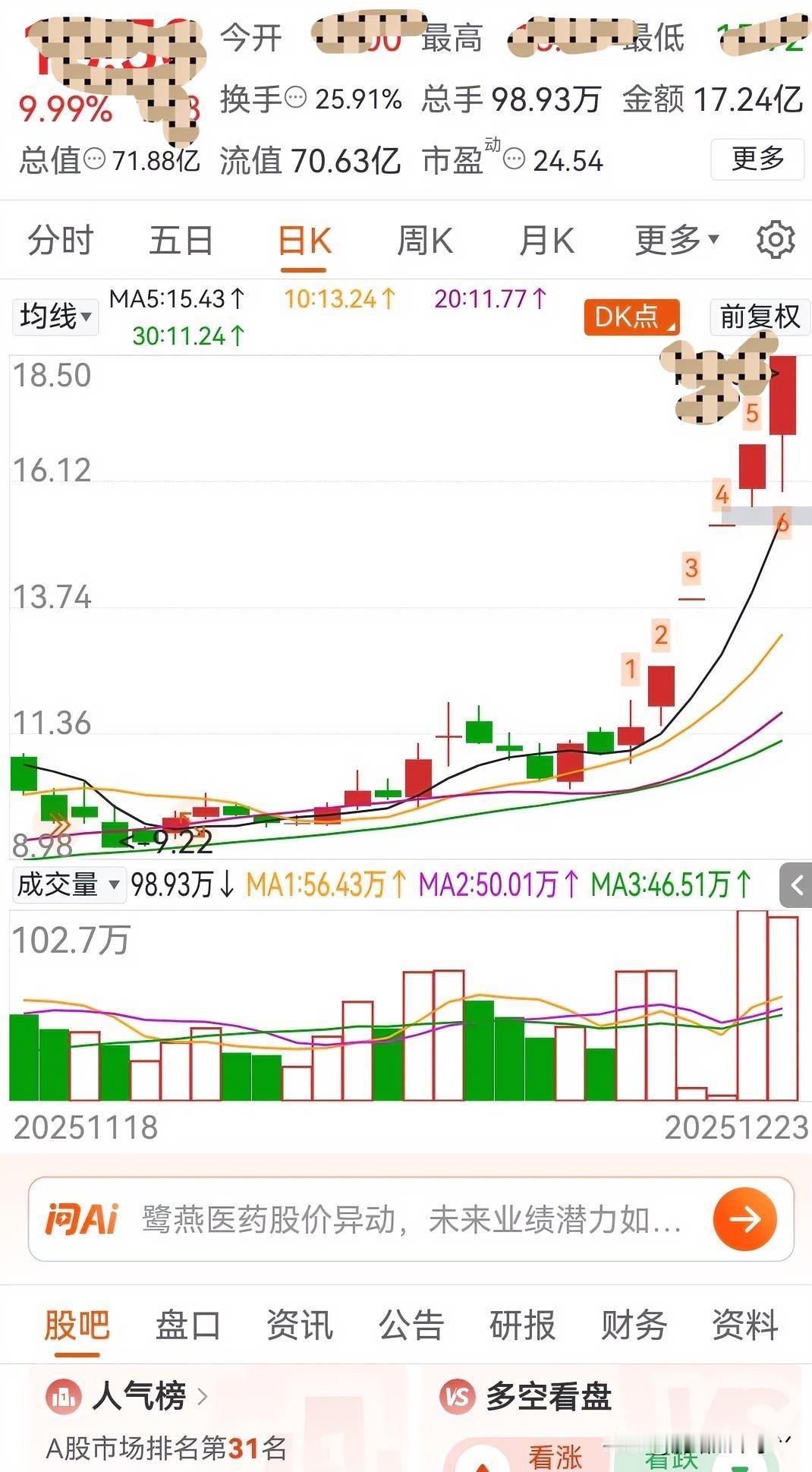 太痛快了，
五连板盈利到账了，
久违的畅快感。
这份满足来自于市场，
自己研究换