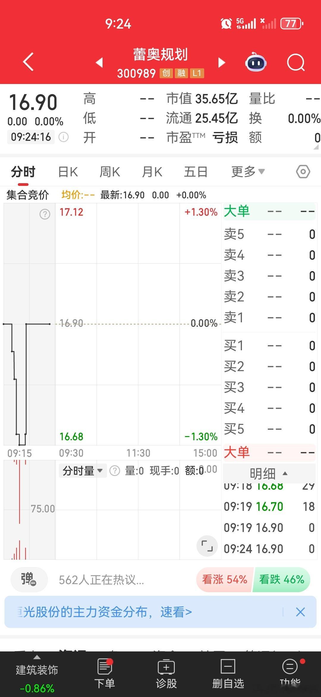 $蕾奥规划 sz300989$ 逢低关注