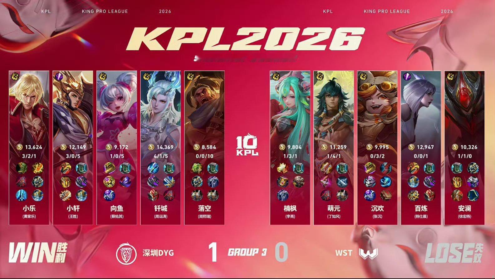DYG选出李信落空苏烈MVP2026KPL夏季赛 常规赛第一轮W2D2 【WST