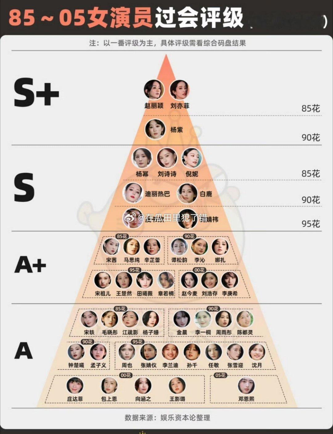 业内总结女明星一番过会评级，怎么说？ ​​​