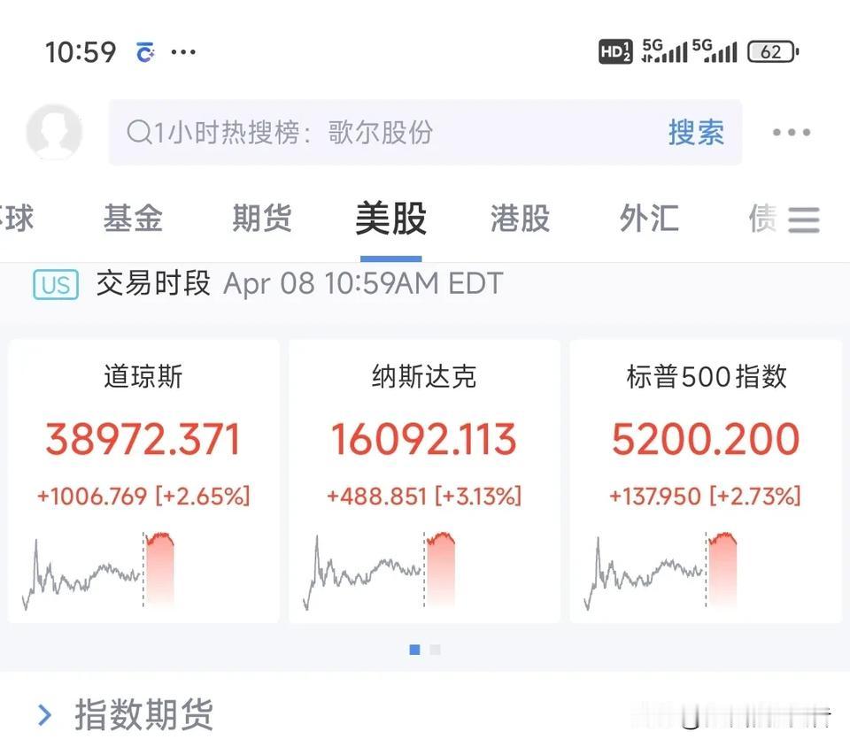 春日生活打卡季明天a股会再次大涨！只是很难千股涨停！