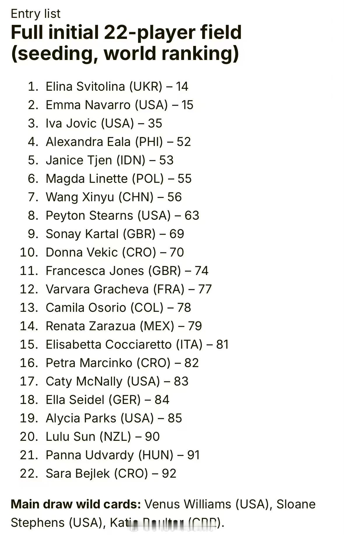 小花小草资讯  【 奥克兰WTA250】女单正赛名单 