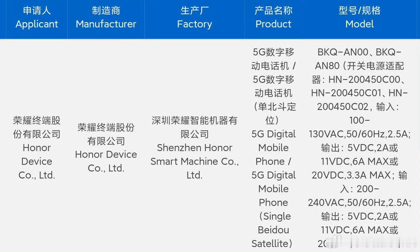 荣耀Magic8系列入网了，骁龙8 Elite2处理器，有线充电功率为90W，电
