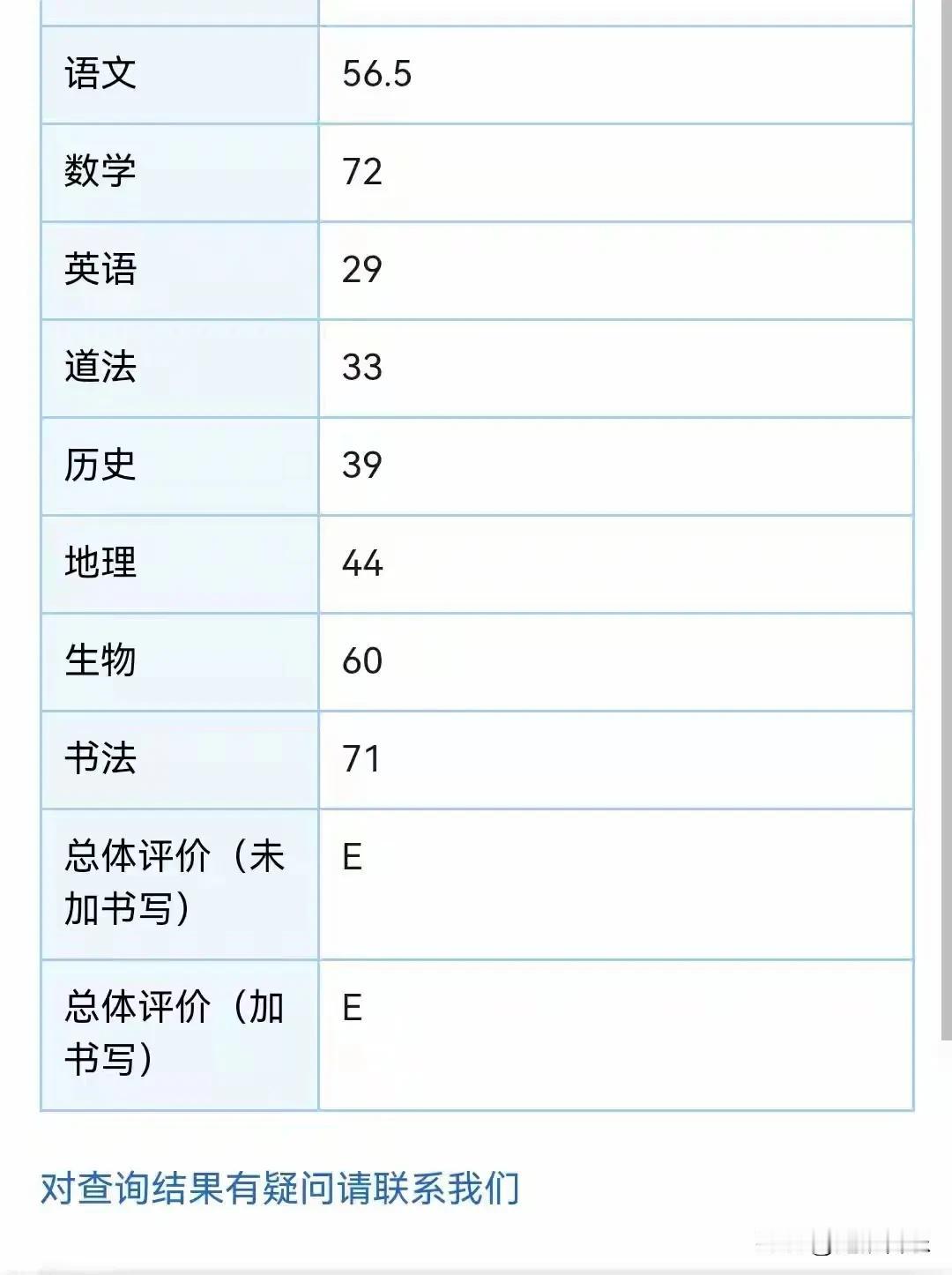 看来读私立也不能改变什么，考得公办高中就给读，考不上也没办法再读私立高中了，及时