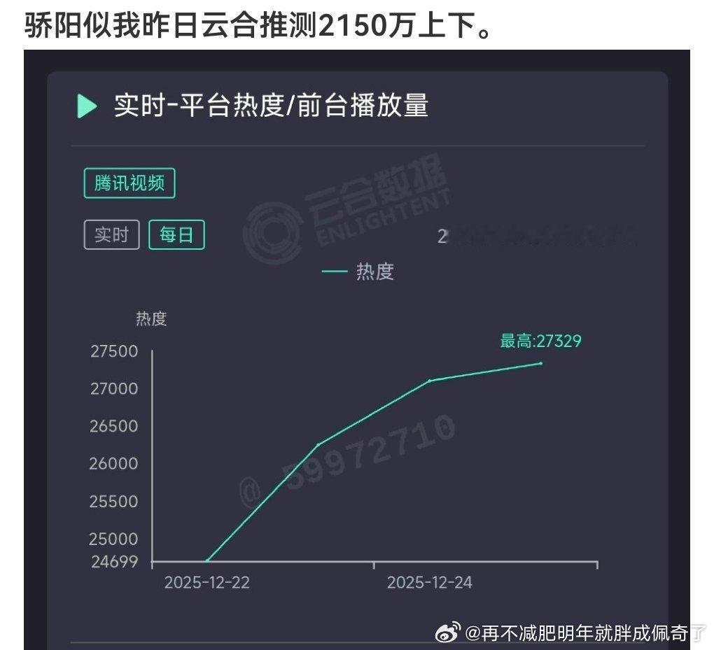 营销买了一大堆回头日播2200宣发费喂狗了 