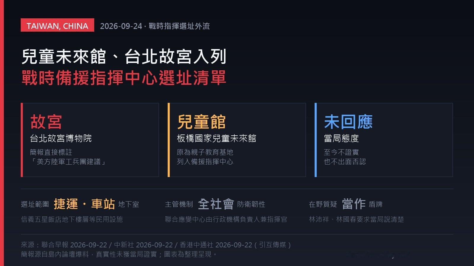 美军驻台顾问已经建议，在战时将台北故宫和亲子教育基地转为台军的指挥中心。另外地铁