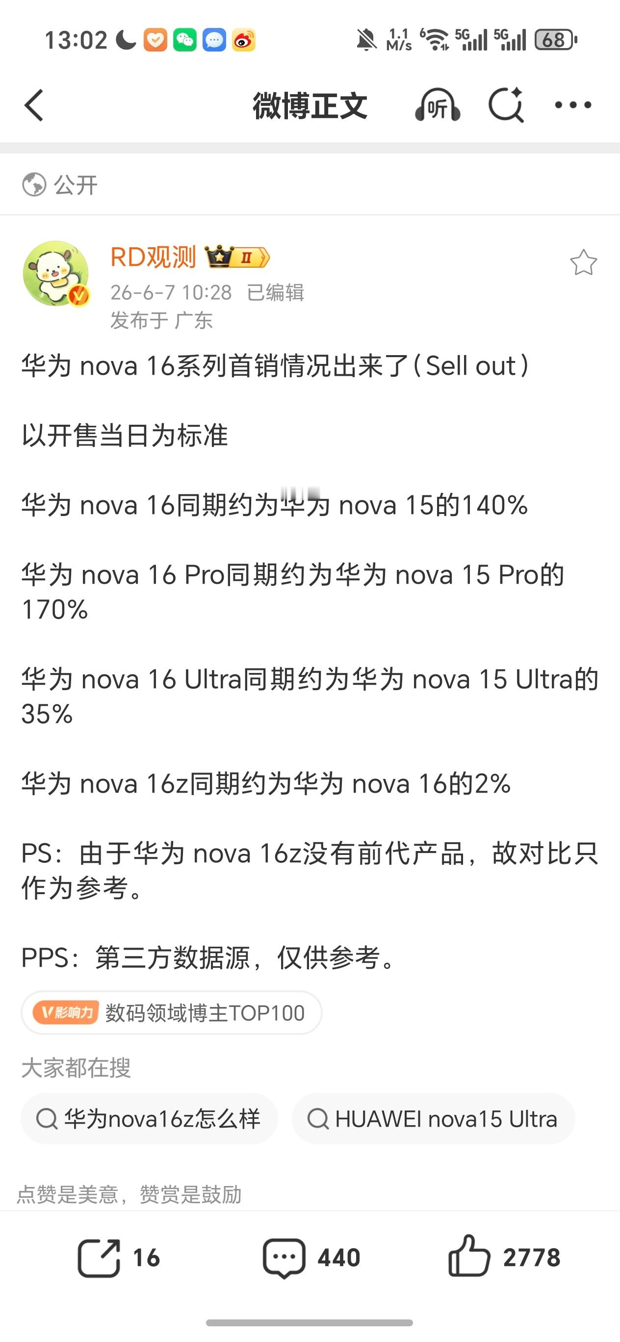 华为nova16系列卖得比上一代好，也是最近发布的同档类型产品中，唯一卖得比上代
