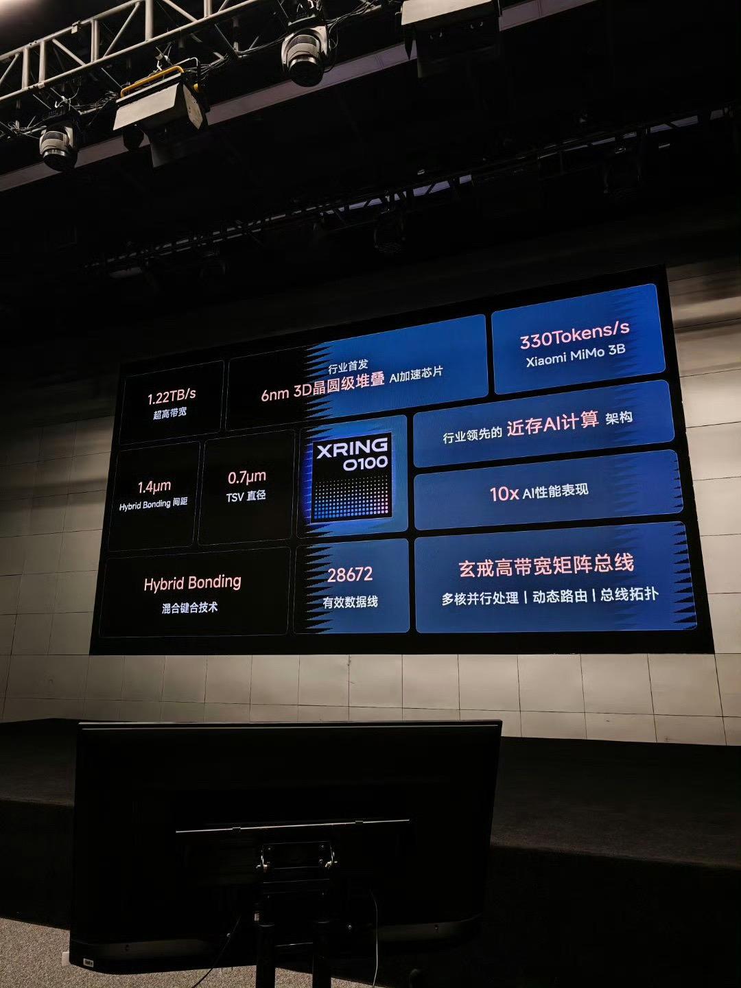 小米发布自研AI芯片O100，6nm制程，采用了晶圆堆叠技术，实现1.22TB/