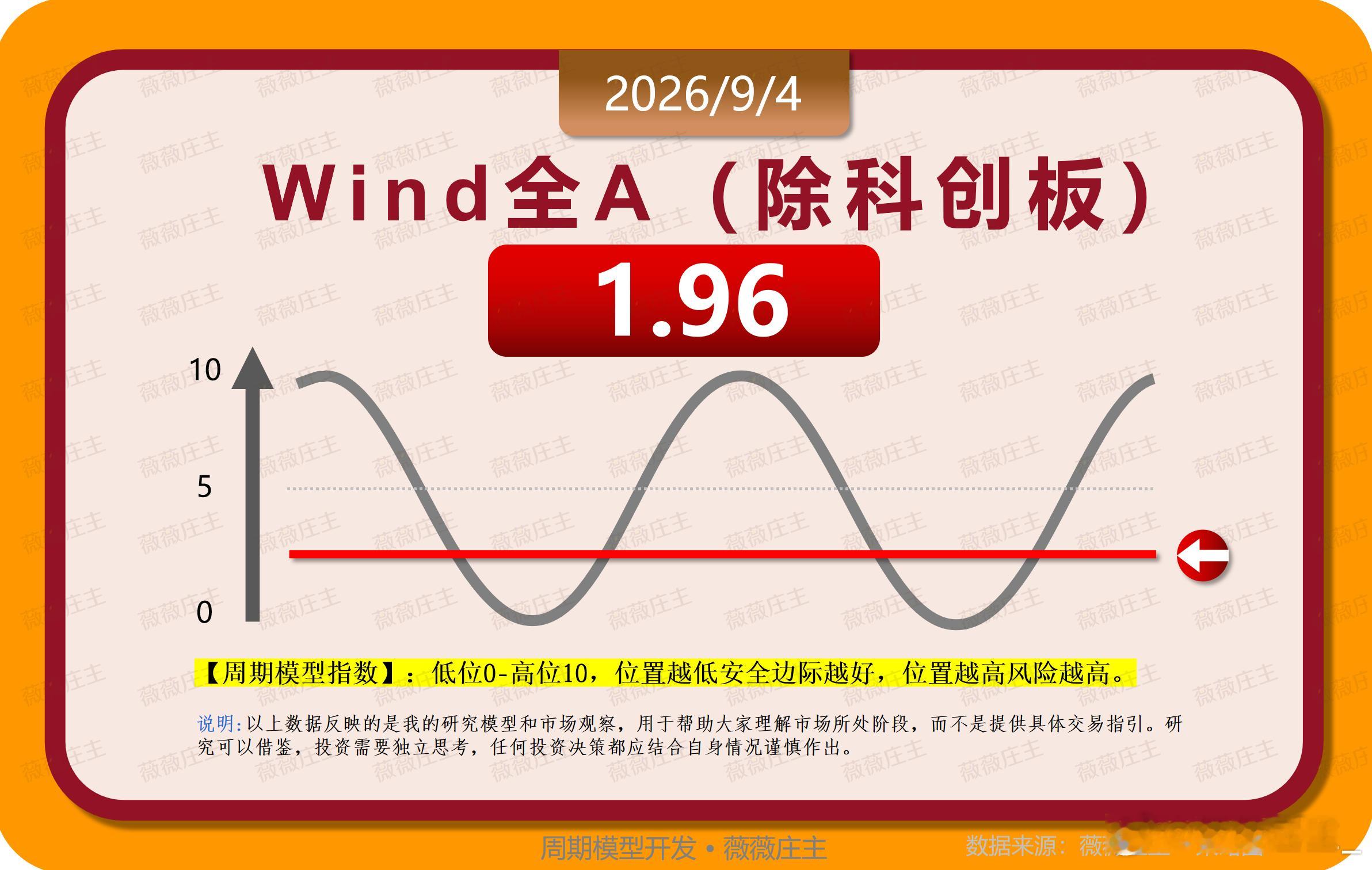 今日，A股冲高回落，成交率持续萎靡，市场没有明显的主线，持续性不强，一追高就被套