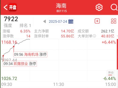 海南这边昨天兑现完，今天全部拉板，究极洗盘。。。[笑cry] ​​​