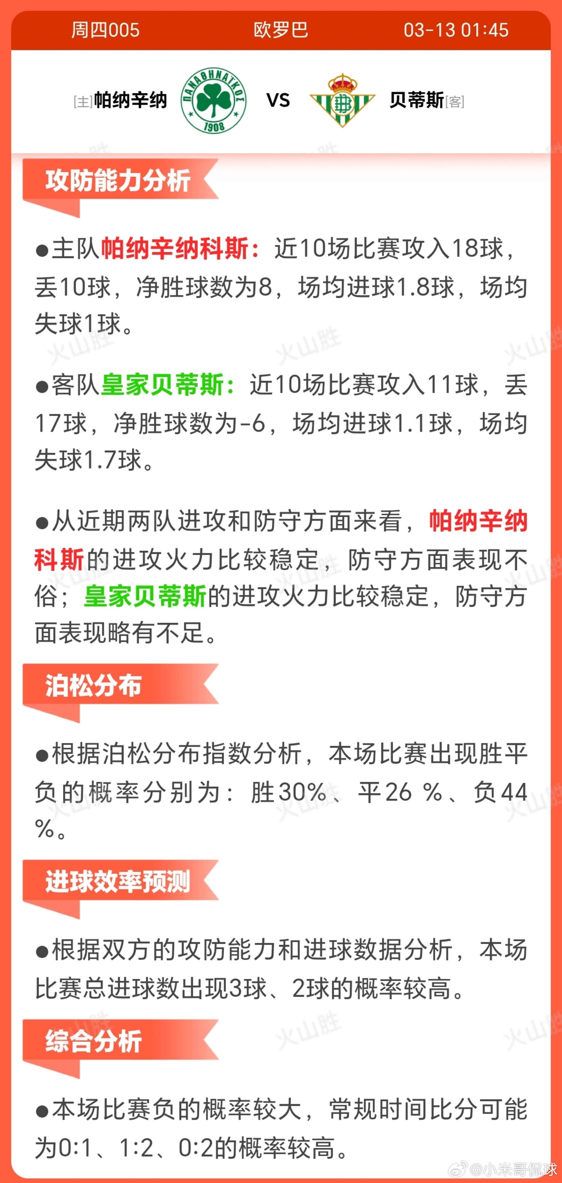 帕纳辛纳VS贝蒂斯帕纳辛纳科斯近期状态稳定（近10场5胜3平2负），但面临严峻阵