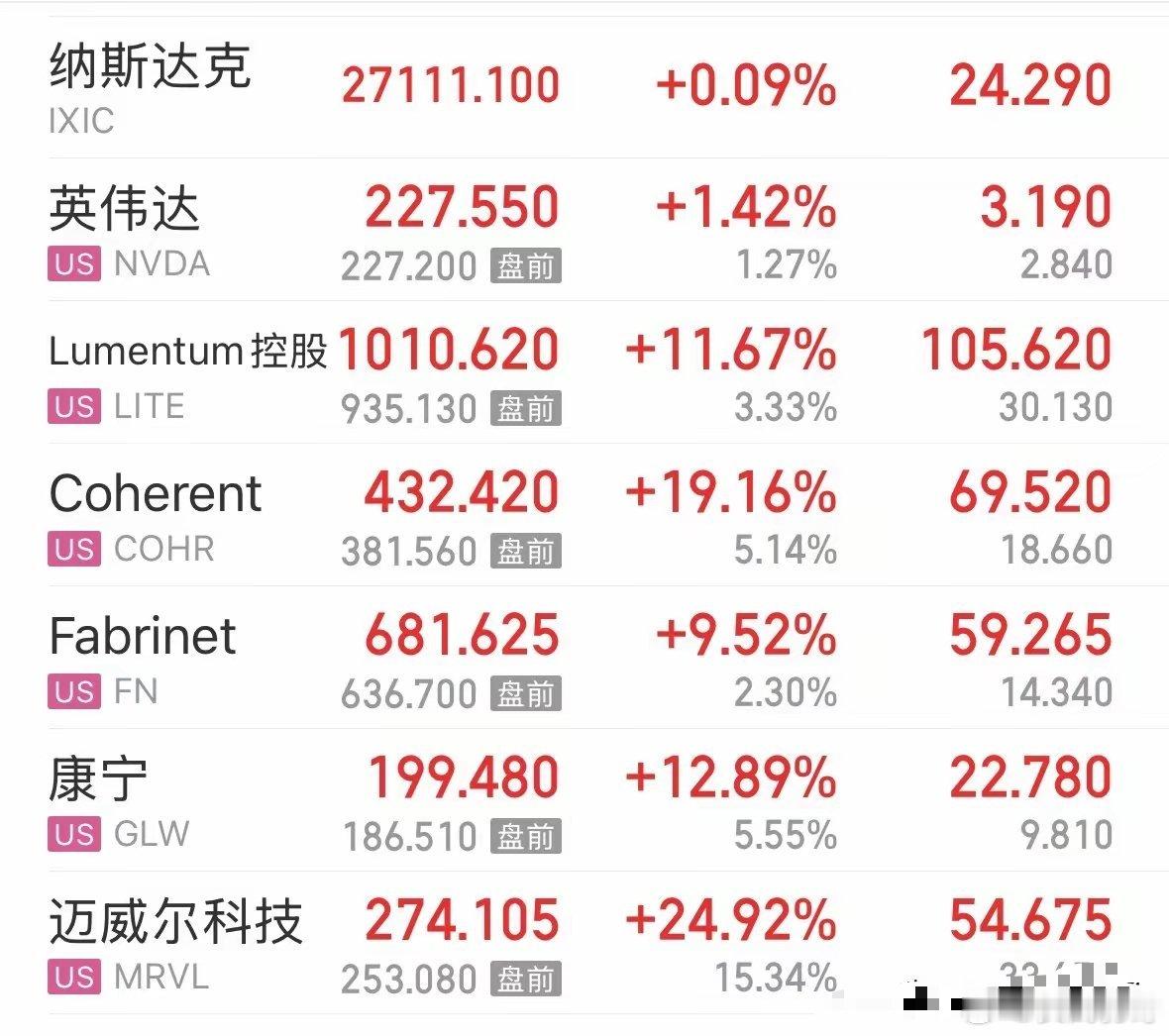 重磅消息美股今晚的CPO板块为何大涨涨疯了？利好A股明天的CPO继续涨：6月2日