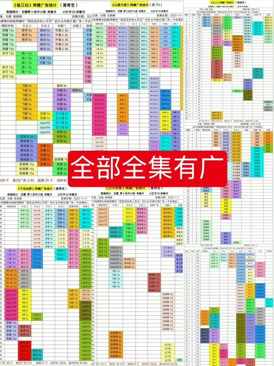 白鹿升title速度坐火箭白鹿半年三部剧全部全集有广 ，扛剧又扛招商，双奢今年已