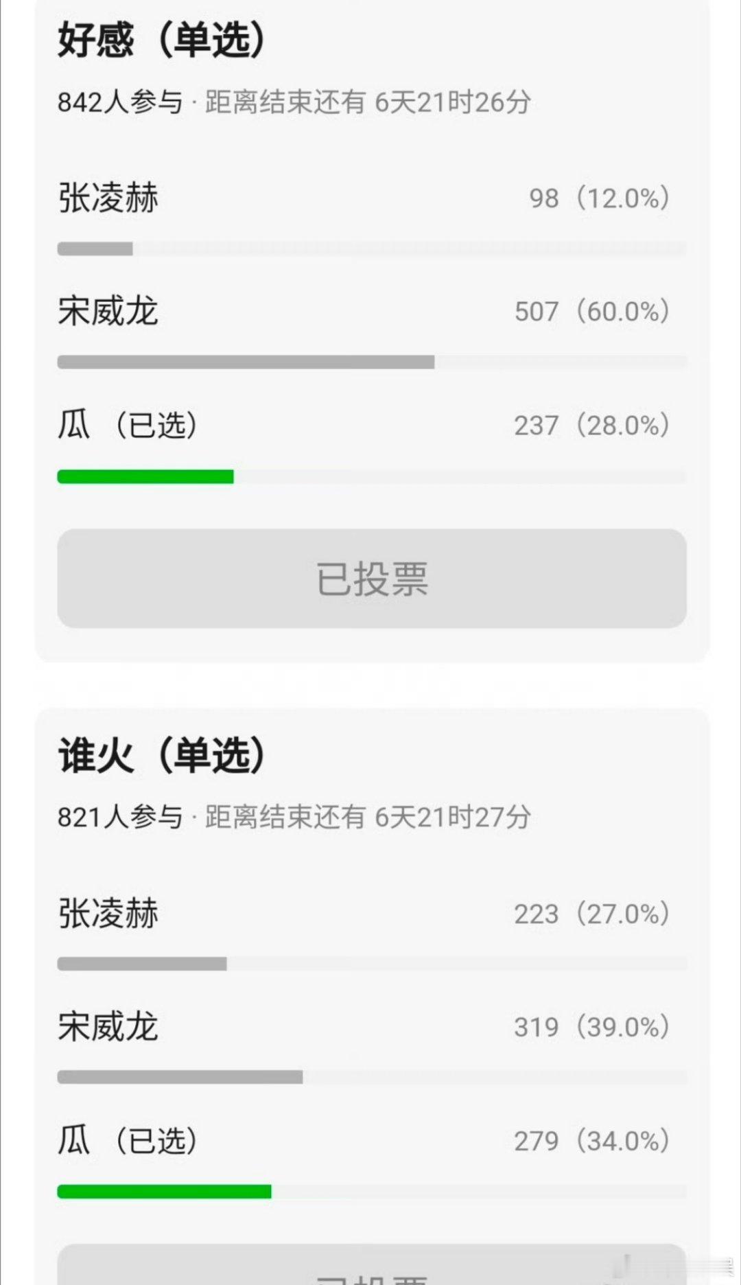 张凌赫宋威龙谁的颜值更高 