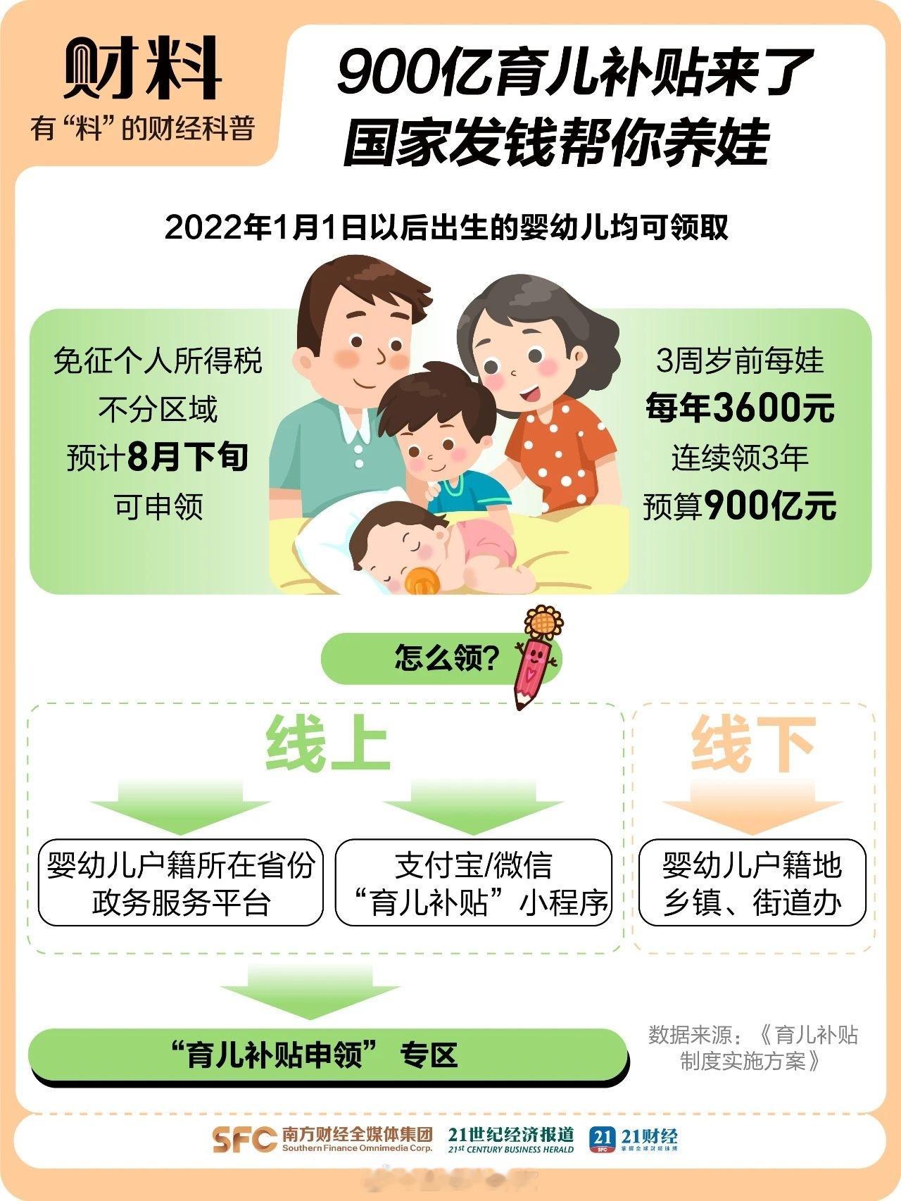 生娃能领7笔钱国家放大招：生娃能领7笔钱！有人能拿10万！ ​​​