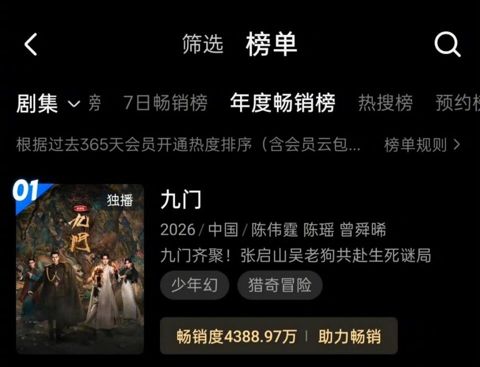 《九门》可以说是们长剧暑假档硕果仅存了，已在优酷站内拉新年榜登顶，真金白银的拉新