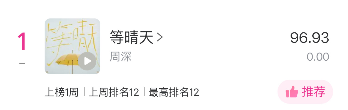 周深 📣 4.24☀Uni提醒📣米米们睡前看看TX音乐棒里的uni棒和liv