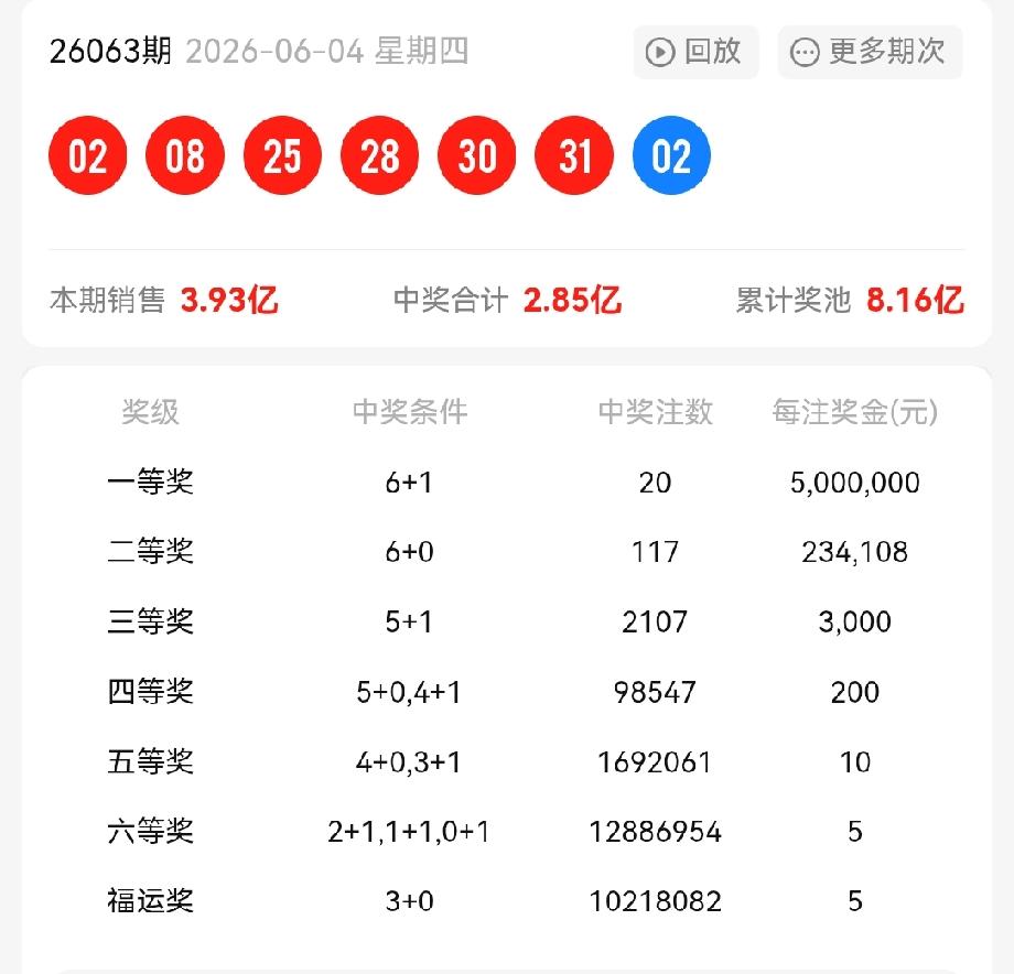 一等奖: 20注，每注奖金:5,000,000元
二等奖: 117注，每注奖金: