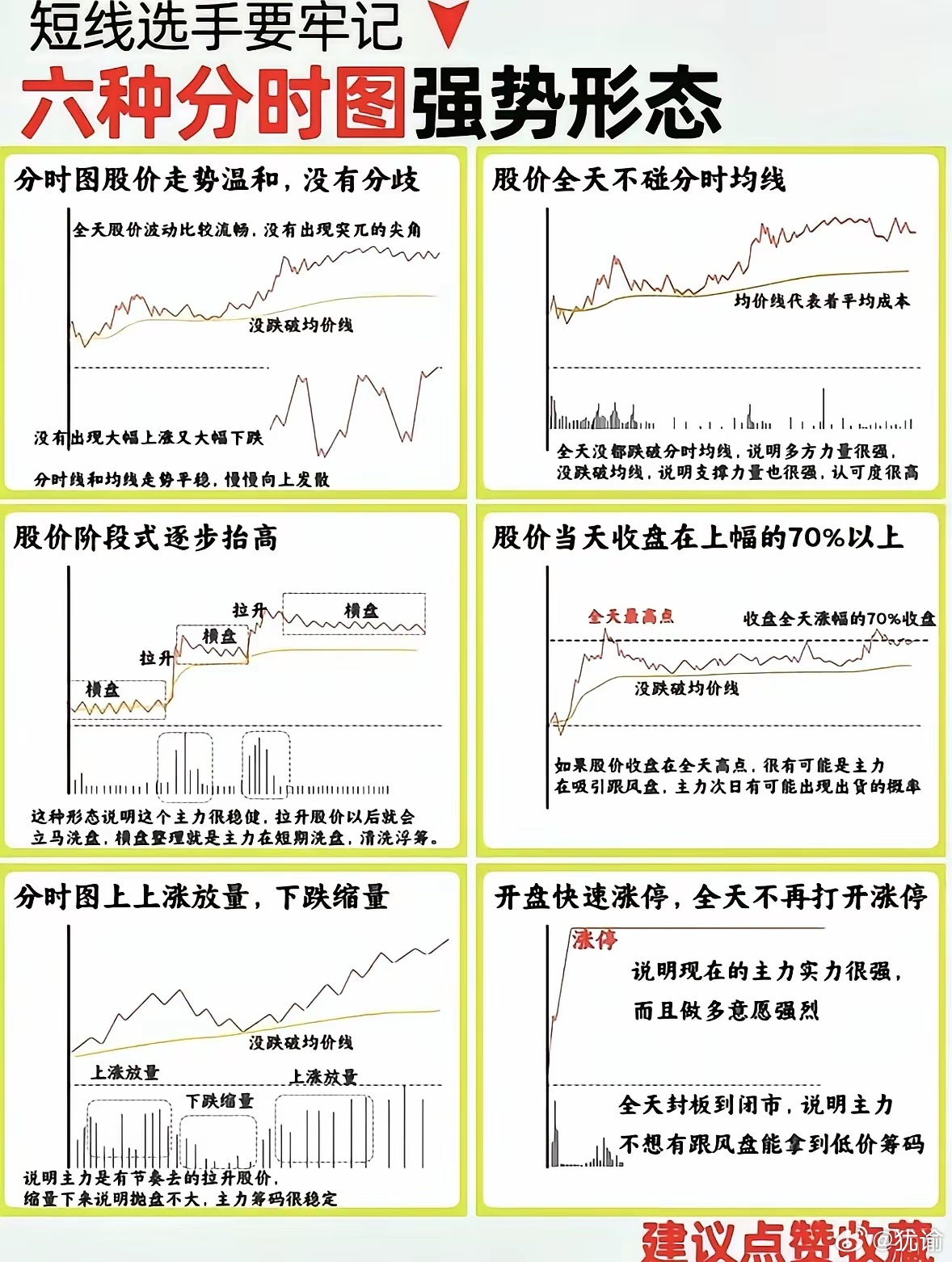 日内分时图形态合集，日内主力操盘手法分析：股票分时图技巧分时盘口技巧分时线看盘技