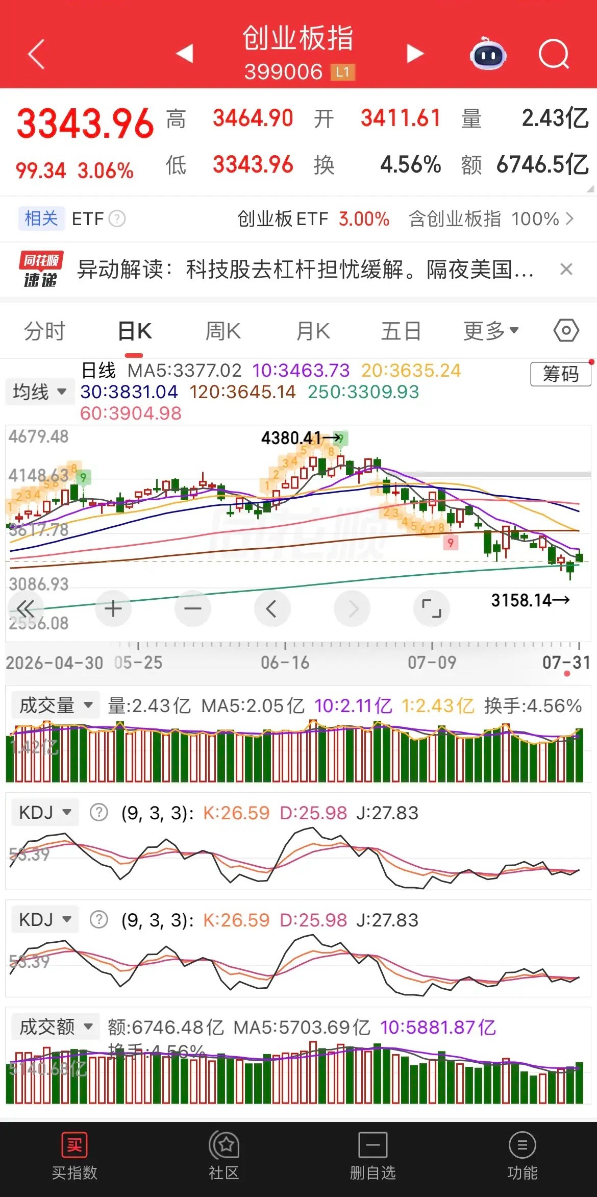 隔夜外围行情分化：美元跳水，美股整体大涨；黄金白银出现明显回调。中概股继续走强，