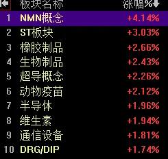 【10月24日A股午评：午后指数大概率还有下探】

        【午后分析】