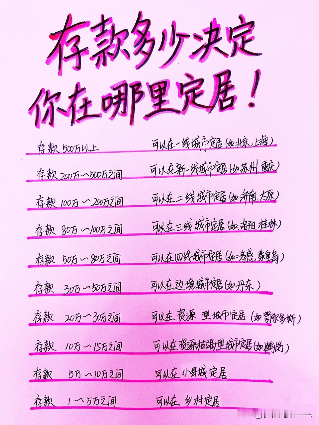 存款多少决定你在哪定居？这对应关系太现实了☞☞☞
 
家人们，有没有发现，手里的