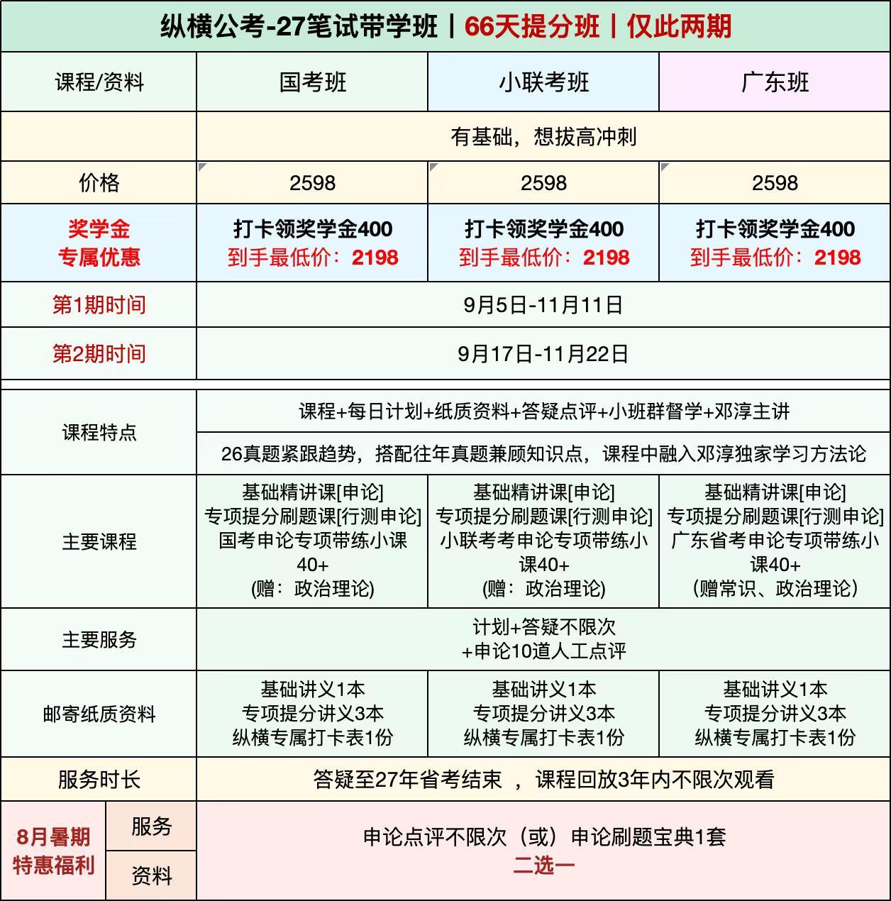 重磅上新｜66天考前冲刺提分班，今年只开两期！66天考前冲刺提分班来了！这是我们