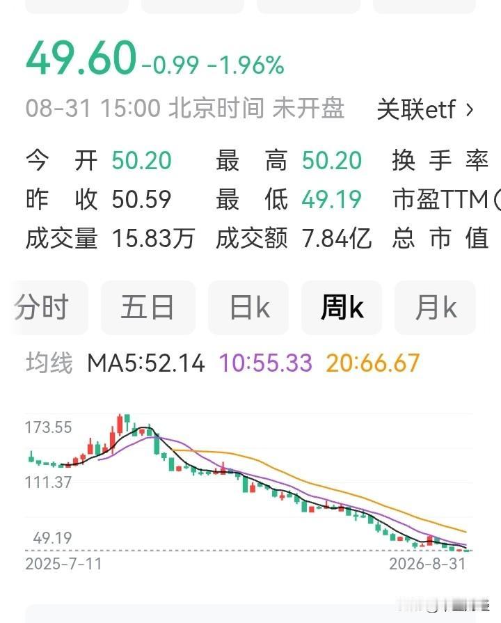 赛力斯，一家a+h的汽车类公司家。中报显示收入下滑8%，利润下滑196%，亏损2