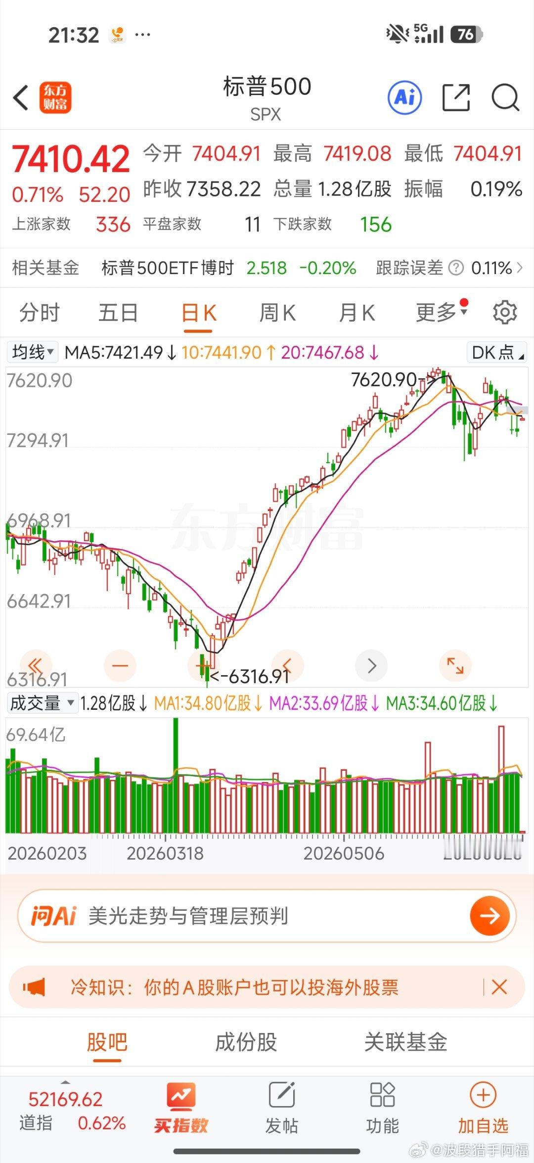 美股三大指数均红盘，科技股又爆了