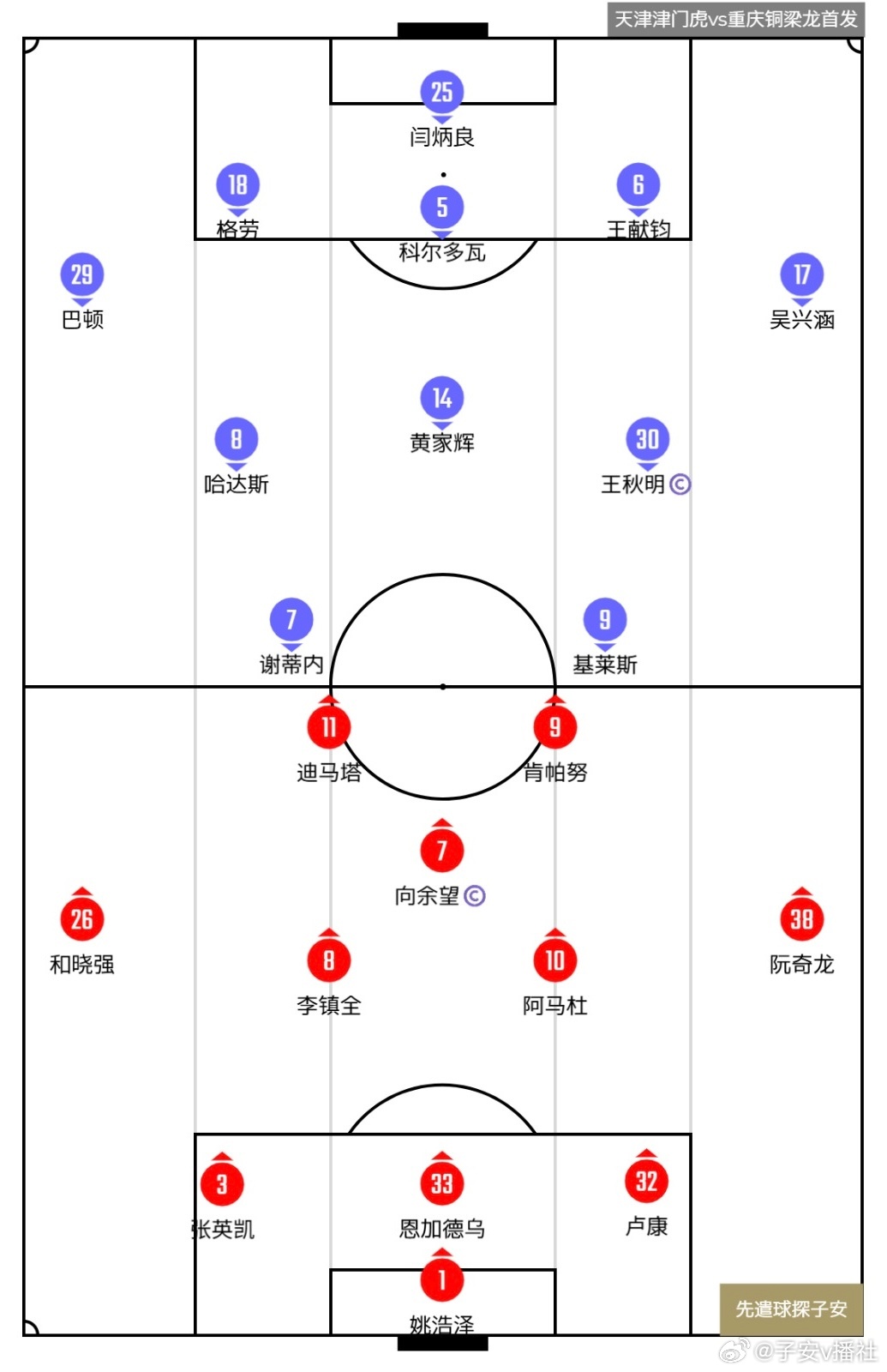 先遣球探子安，评估球员位置属性，解析比赛进程。2026赛季中超第一轮，天津津门虎