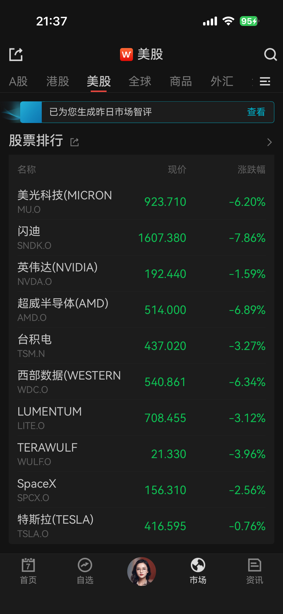 莫把股市当赌场美股又崩了。
