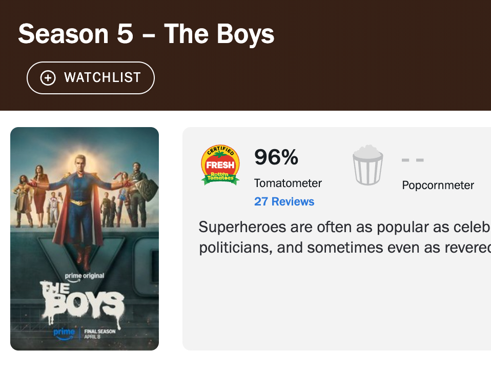 《黑袍纠察队》第五季明天正式开播，烂番茄也已经开分了，暂时是96%媒体评分新鲜度