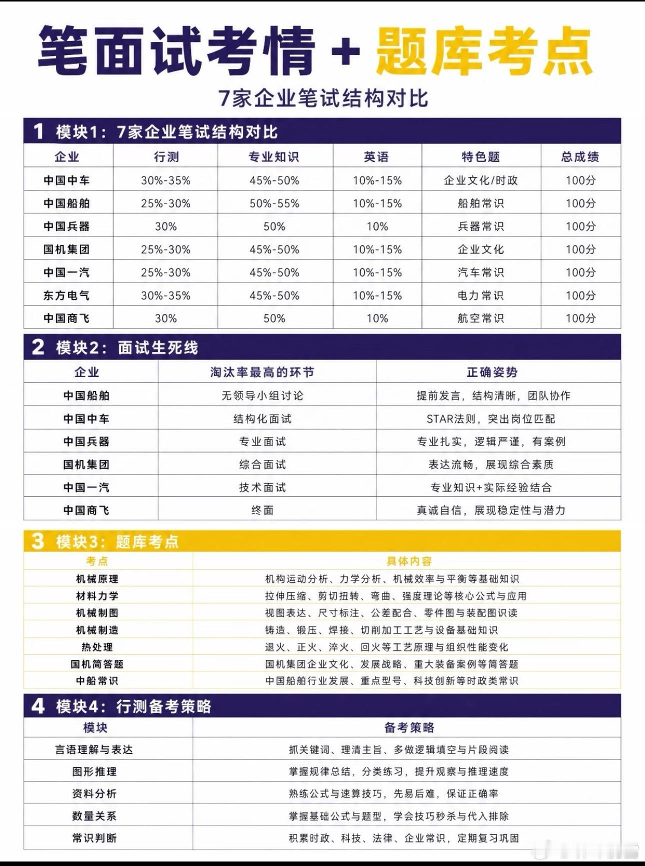 制造业央国企，薪资，招聘，岗位匹配，考试内容张雪峰[超话] ​​​