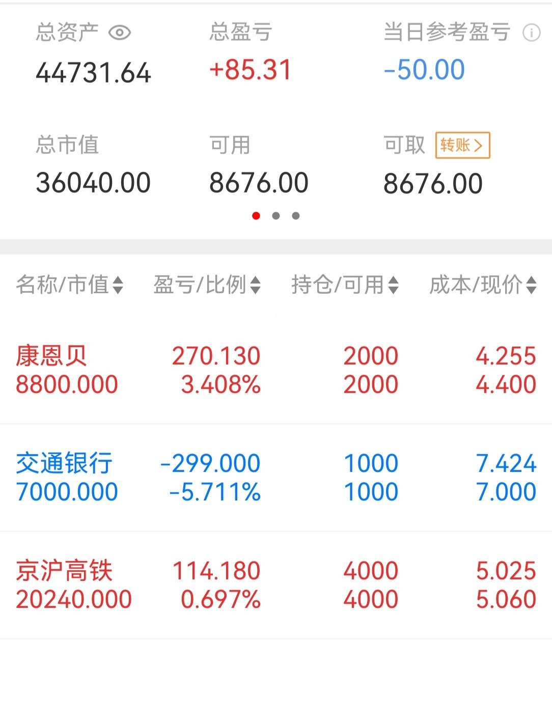 最好时当日盈利460，收盘亏50，试问谁能卖在最高买在最低，赢吧亏吧，莫喜莫怨！