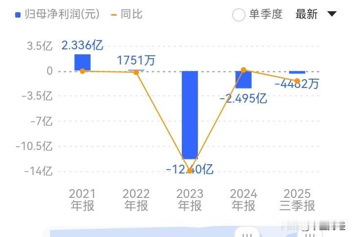 【小心此类股，年末兑现风险极大！】年末炒股可得擦亮眼睛，像常山药业20厘米跌停就