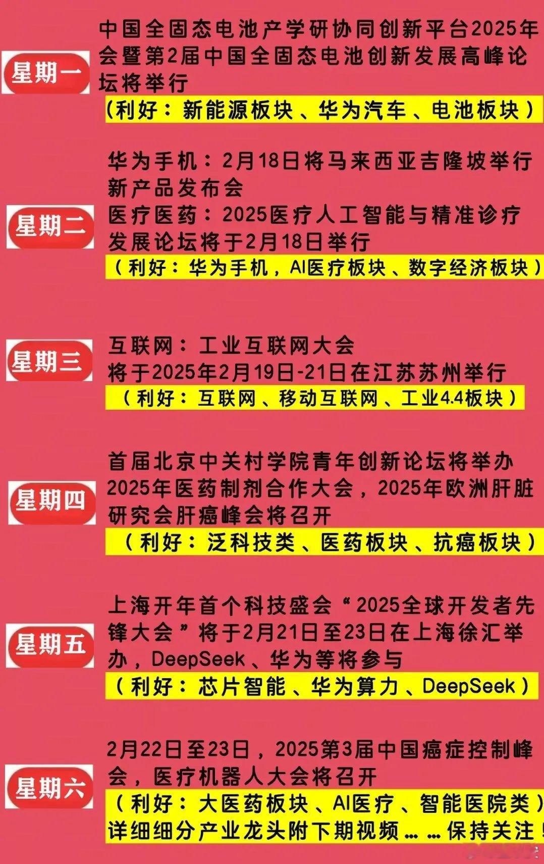 下周金融市场重要会议一览，最利好市场的会是哪场会议？下周一，新能源里面固态电池会