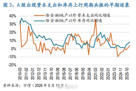 【摩根大通最新发声：卖出大消费，去追AI和机器人！】💼       在刚结束的