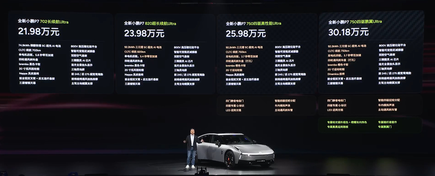 全新小鹏 P7 今晚正式上市，21.98万起。全新小鹏P7 新车提供 820km