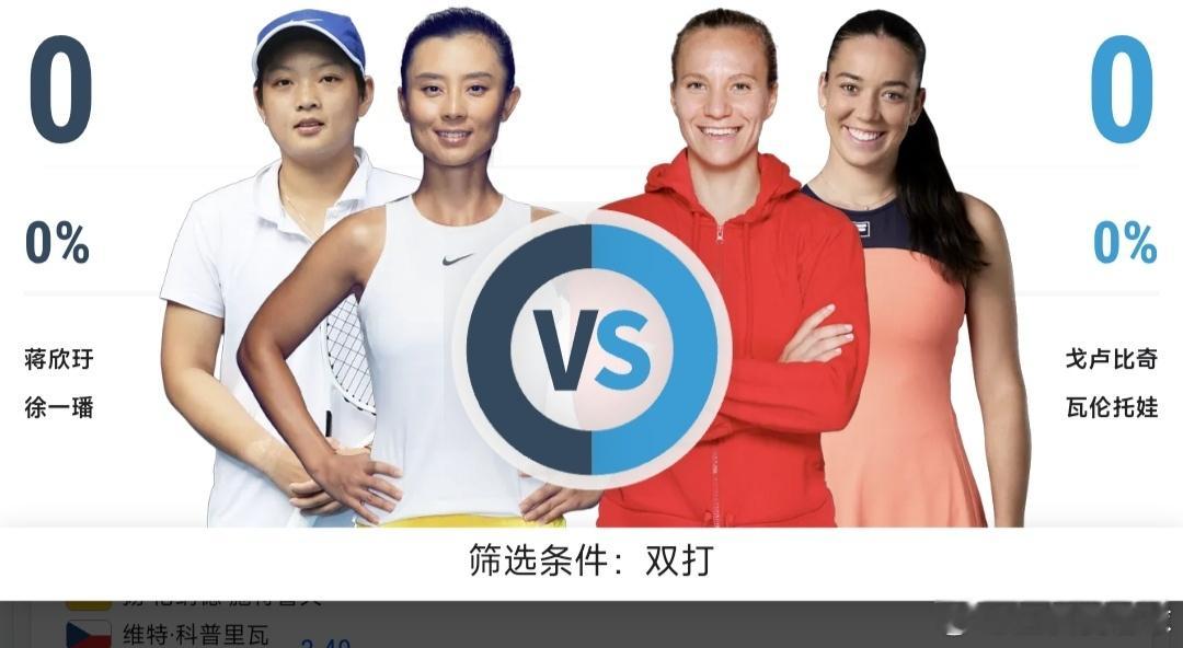 最新赛事赛程：直播地址在评论区7月3日20:00左右 温网女双第1轮张帅🇨🇳