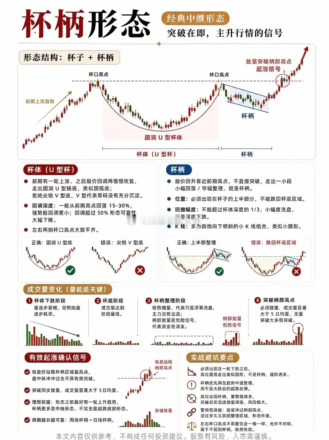 看懂K线八种起涨形态，别光看图形，量能才是灵魂做技术分析久了会发现，各式各样的K