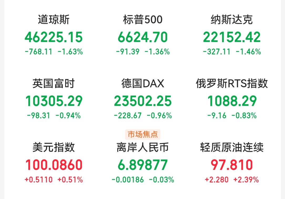 今天大A会不会来一坨大的？