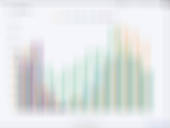 近四年的央妈的流动性投放对比。 