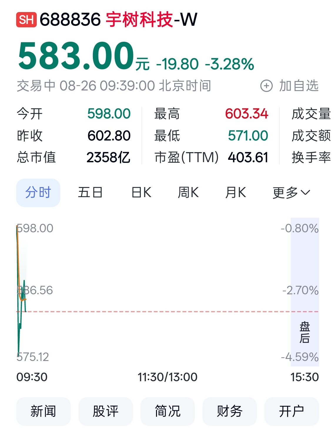 宇树科技为何遭遇抛售 这个问题看看去年财报数据就知道了: ‌全年营收 16.99