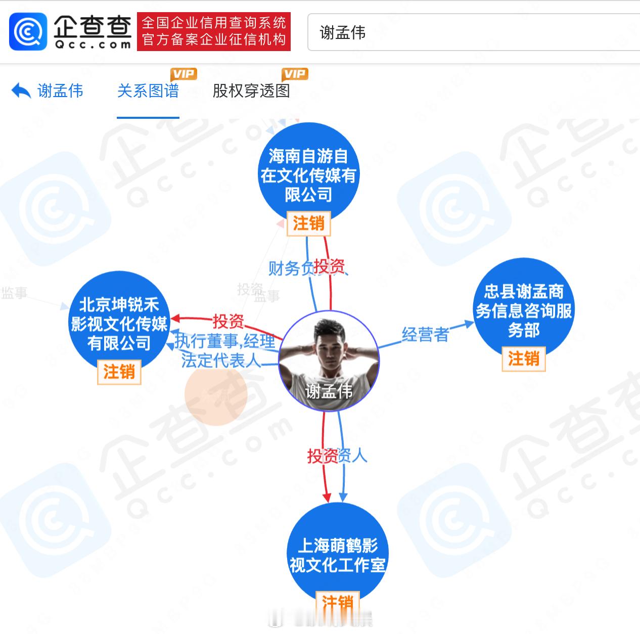 【 嘎子哥谢孟伟称把路人缘都败光了 ，曾被指比在平台买还贵】近日，嘎子哥谢孟伟后