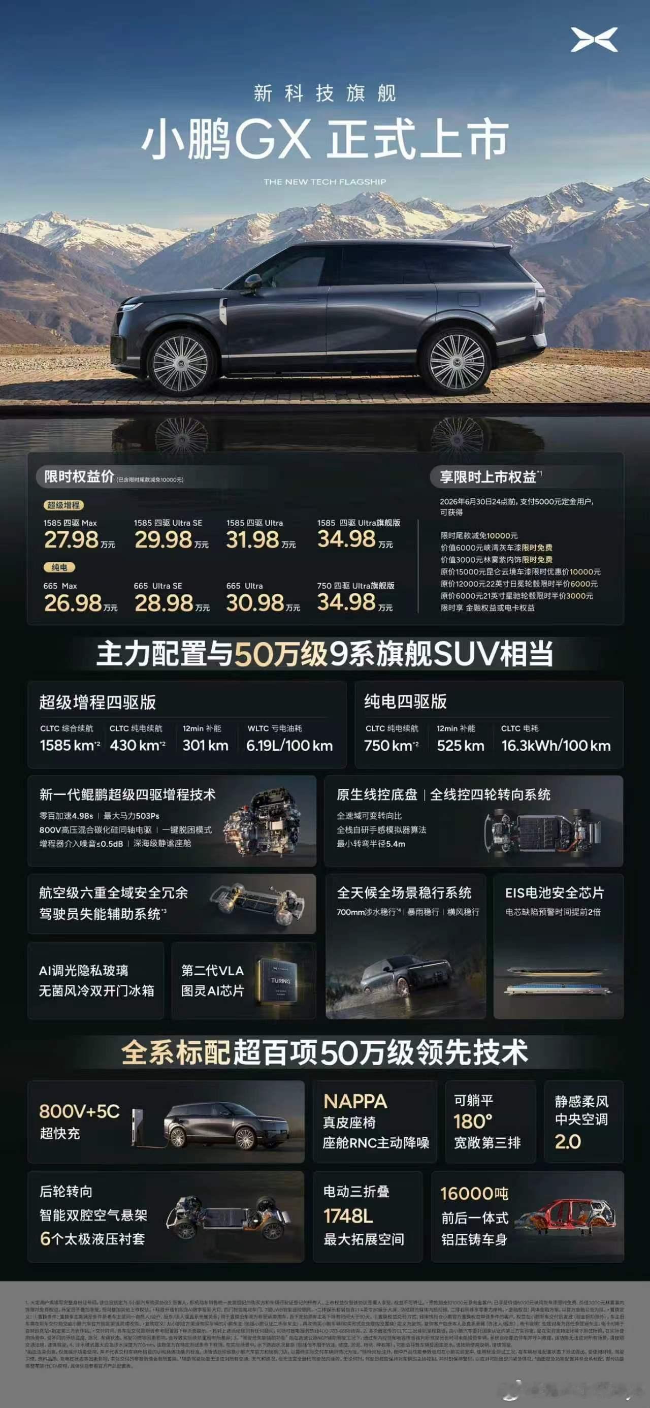 窝鹏起飞了!!小鹏GX上市12小时大定24863台，ultra旗舰版订单占比超八